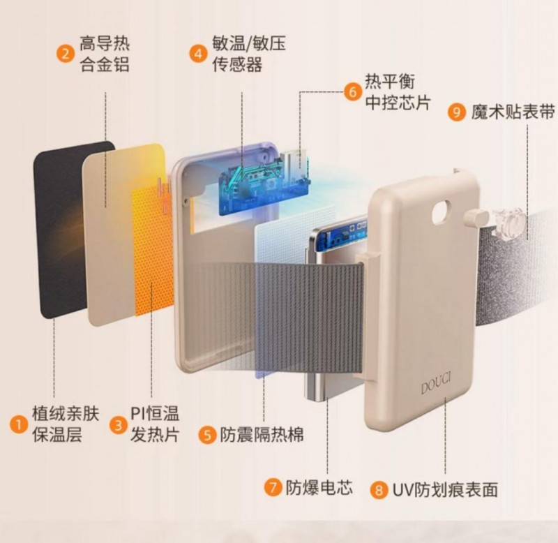 以DOUCI冬蚕科技为入口,推出暖手环暖脚环等一系列革命性产品